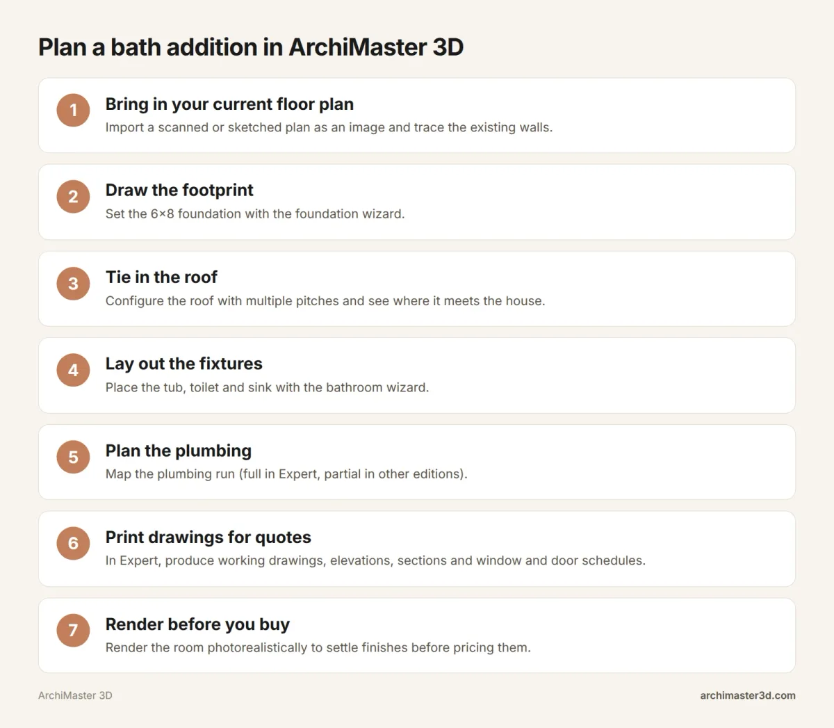 Steps for planning a bath addition in ArchiMaster 3D, from floor plan to working drawings and render