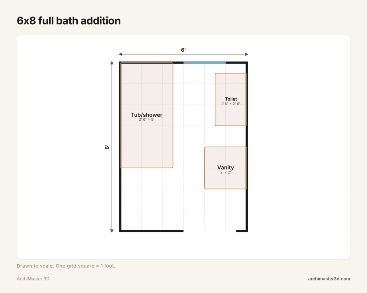 Scale floor plan of a 6 by 8 foot full bathroom with a tub along one wall, a toilet and a vanity