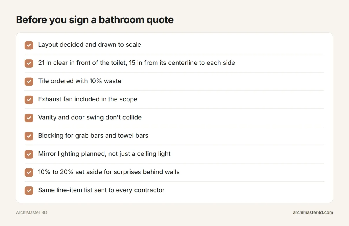 Checklist before signing a bathroom quote: layout drawn to scale, 21 in clear in front of the toilet and 15 in to each side, tile ordered with 10% waste, exhaust fan in scope, vanity clear of the door swing, blocking for grab and towel bars, mirror lighting planned, 10% to 20% set aside for surprises, and the same line-item list sent to every contractor