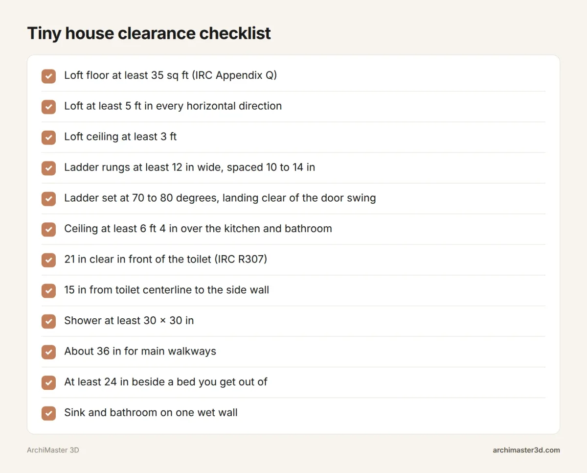 Checklist of tiny house loft, ladder, ceiling, toilet, shower and walkway clearances