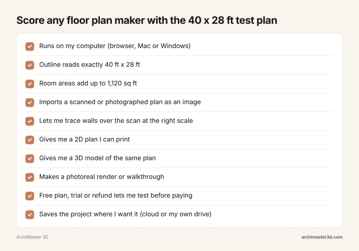 Checklist for scoring a floor plan maker on scale accuracy, scanned-plan tracing and outputs