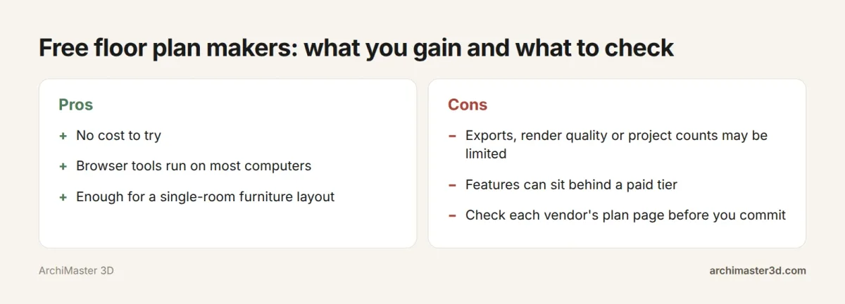 Pros and cons of free floor plan maker software compared with paid tools