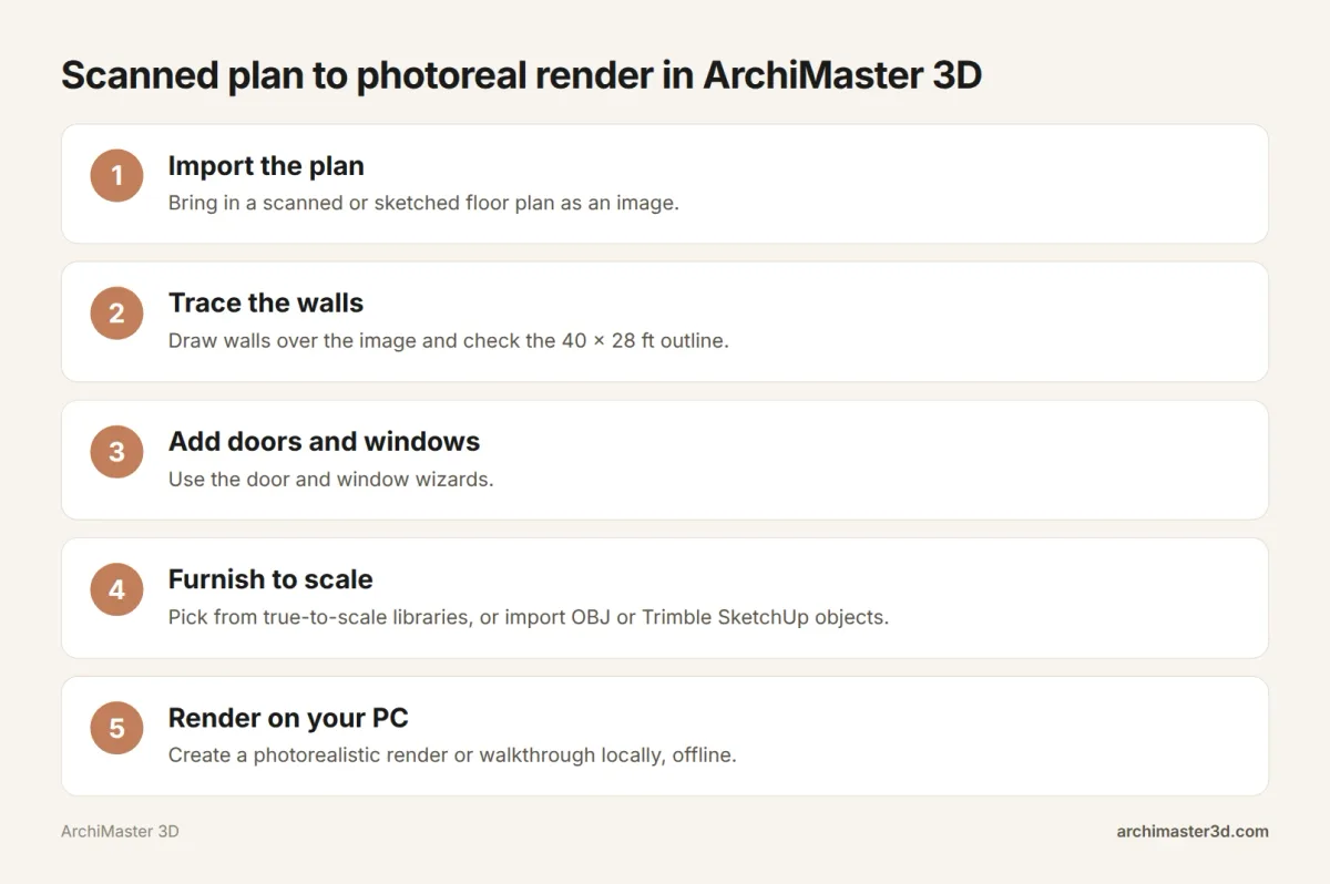 Five steps from a scanned floor plan to a photoreal 3D render in ArchiMaster 3D