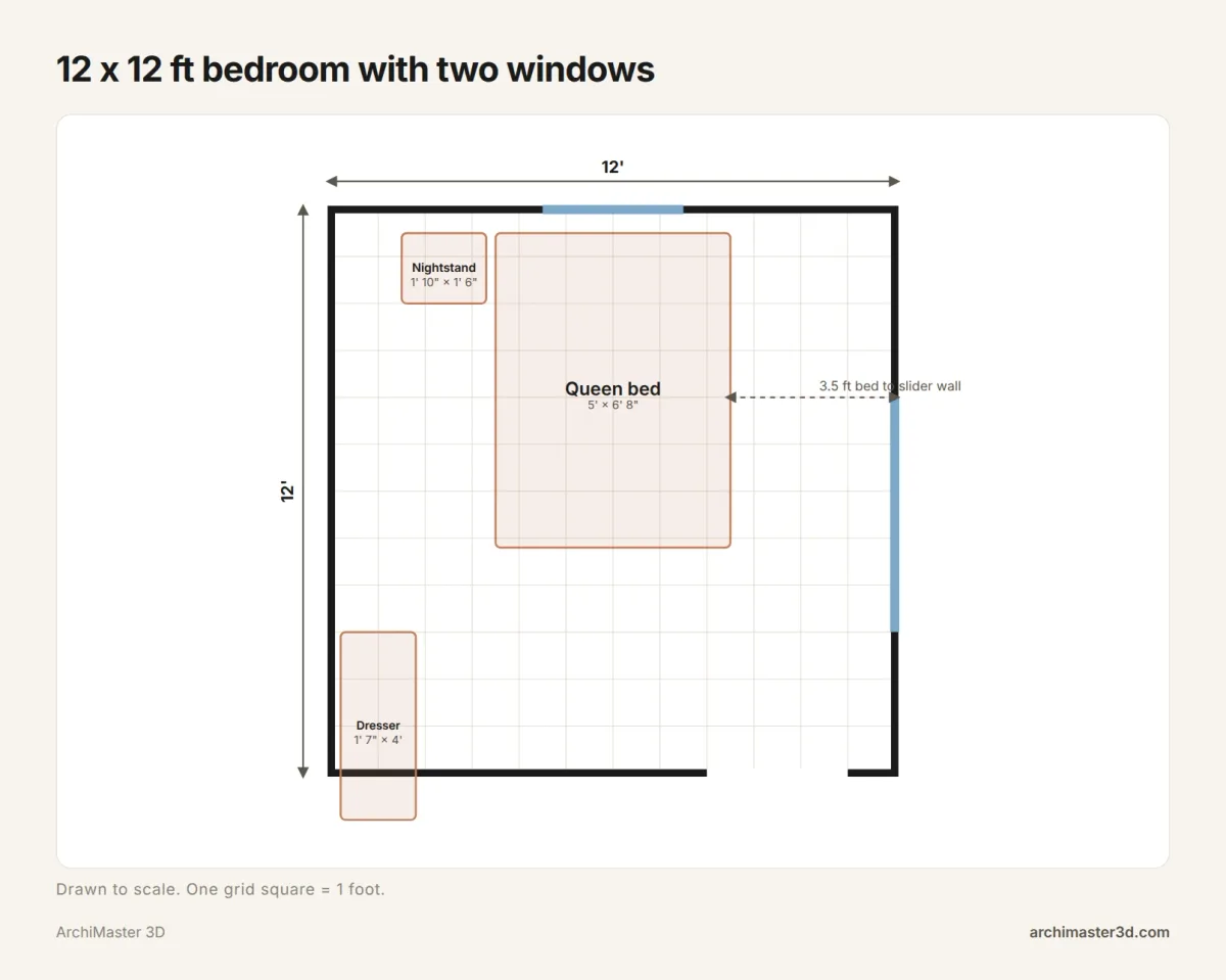 To-scale 12 by 12 foot bedroom floor plan with a casement window on the top wall, a sliding window on the right wall and a door on the bottom wall