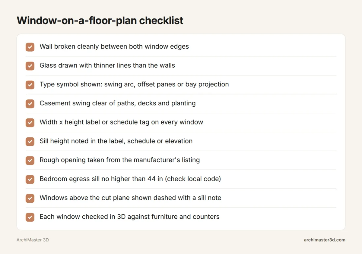 Checklist of ten window checks: wall break, glass line weight, type symbol, swing clearance, size label, sill height, rough opening, egress, high windows and a 3D check